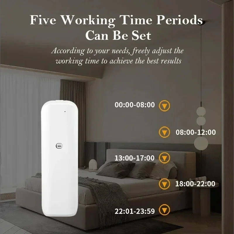 Plug-in etherische oliediffuse - Home Fragrance Plug In recensie en prijs
