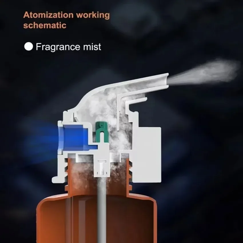 Wandgemonteerde plug-in etheri - Home Fragrance Plug In recensie en prijs