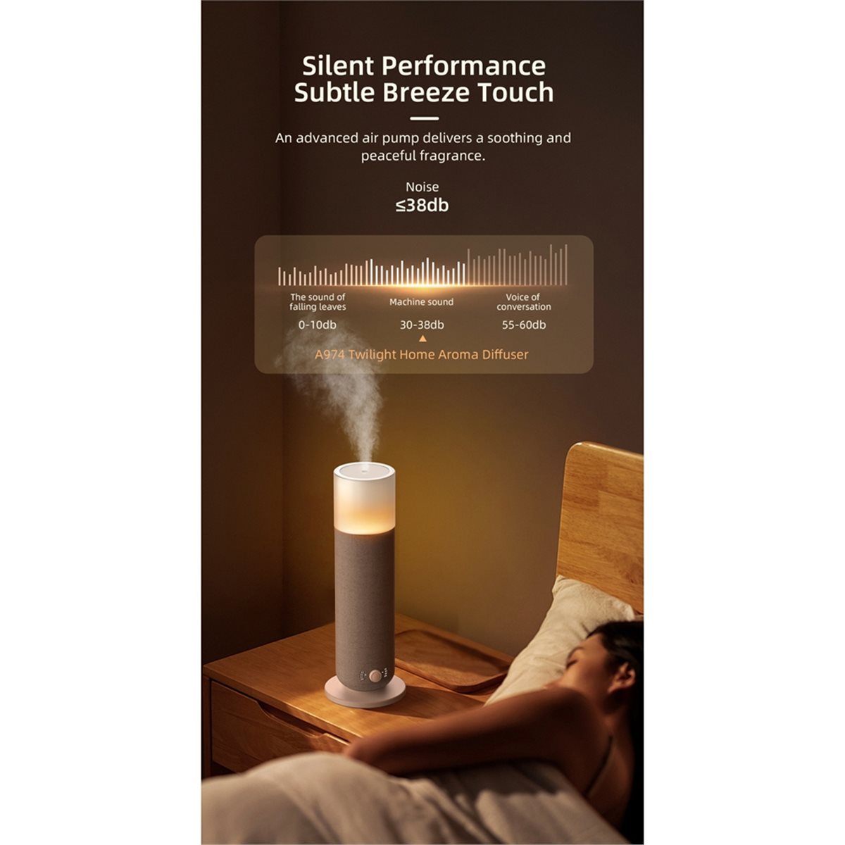 update. 120ML Toren Geurverspr - Home Fragrance Plug In recensie en prijs